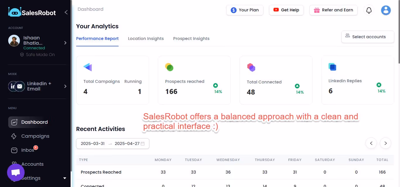 SalesRobot dashboard showcasing campaign analytics, recent activities, and account performance.