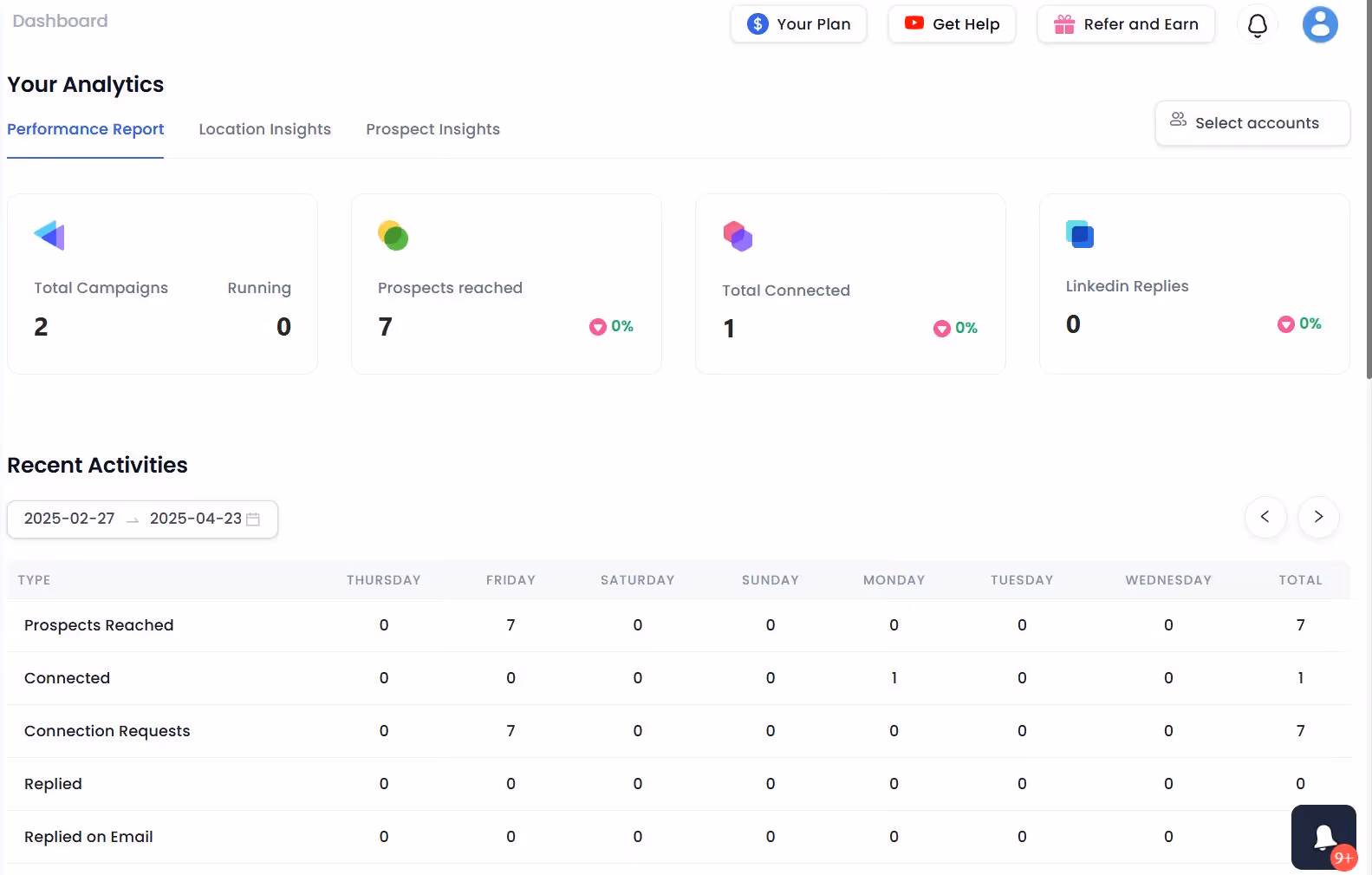 Dashboard showing 2 total campaigns, 7 prospects reached, 1 total connected, and 0 LinkedIn replies.