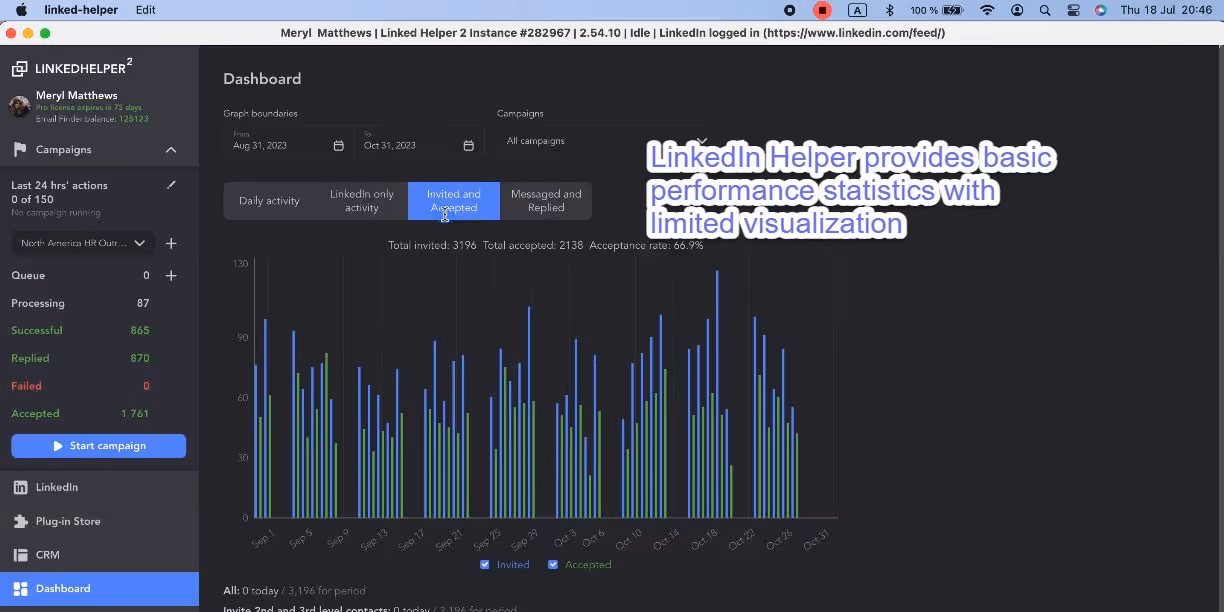 LinkedIn Helper provides basic performance statistics with limited visualization.