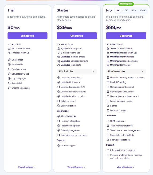 Snovio pricing plans.