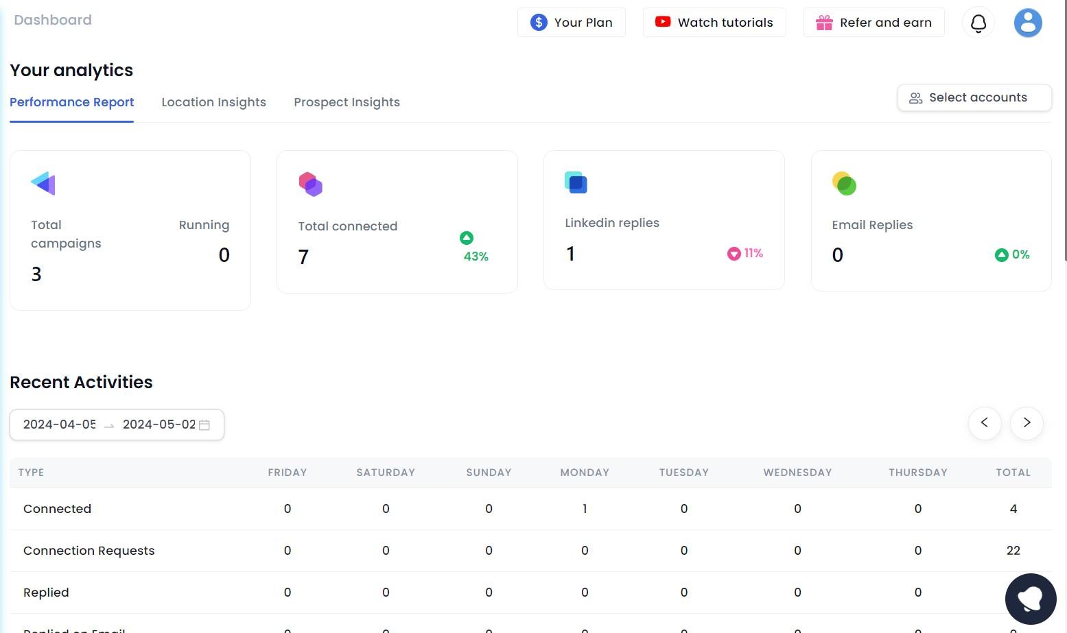 Analytics page on SalesRobot.