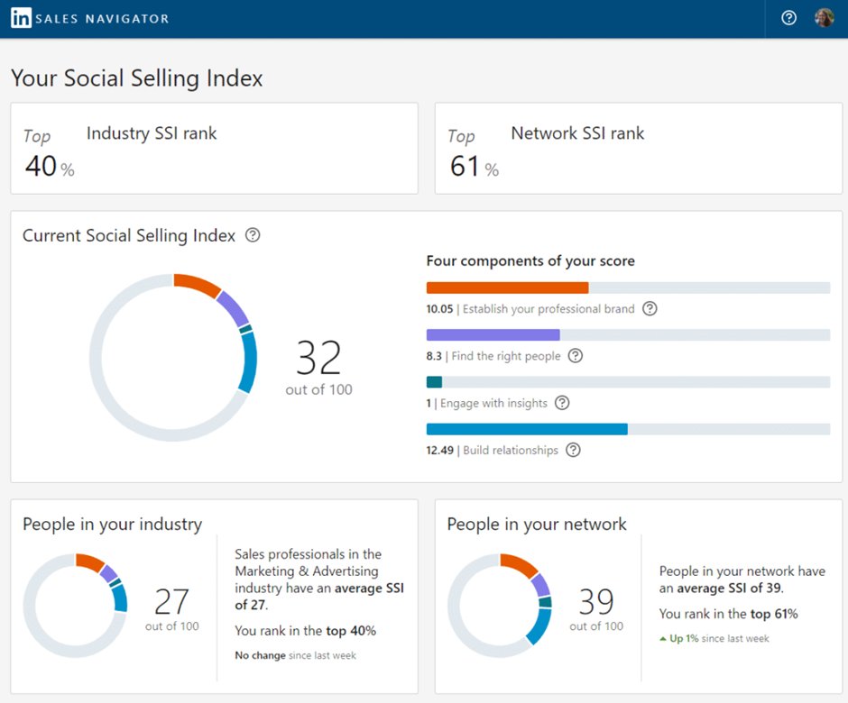 LinkedIn SSI score