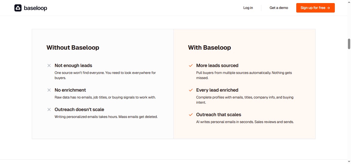 Comparison of features without Baseloop and with Baseloop.