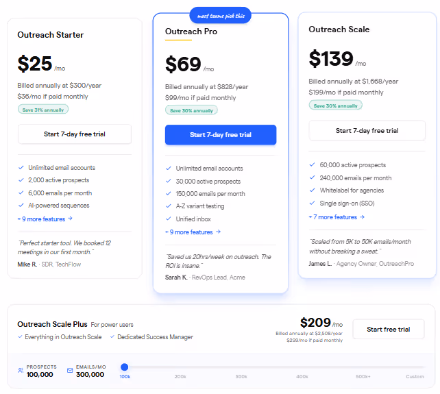 Saleshandy pricing