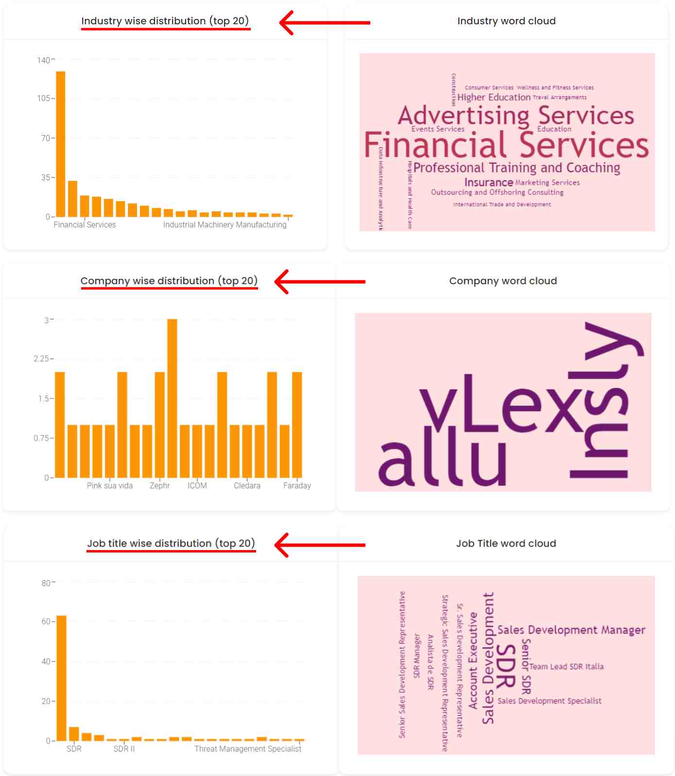 SalesRobot prospect insights