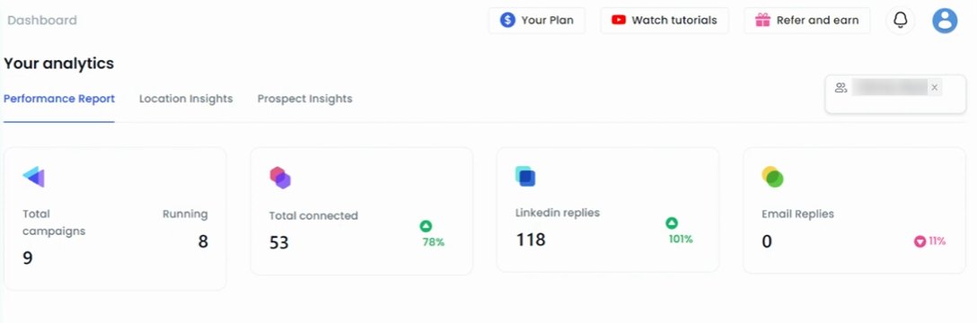 SalesRobot performance report