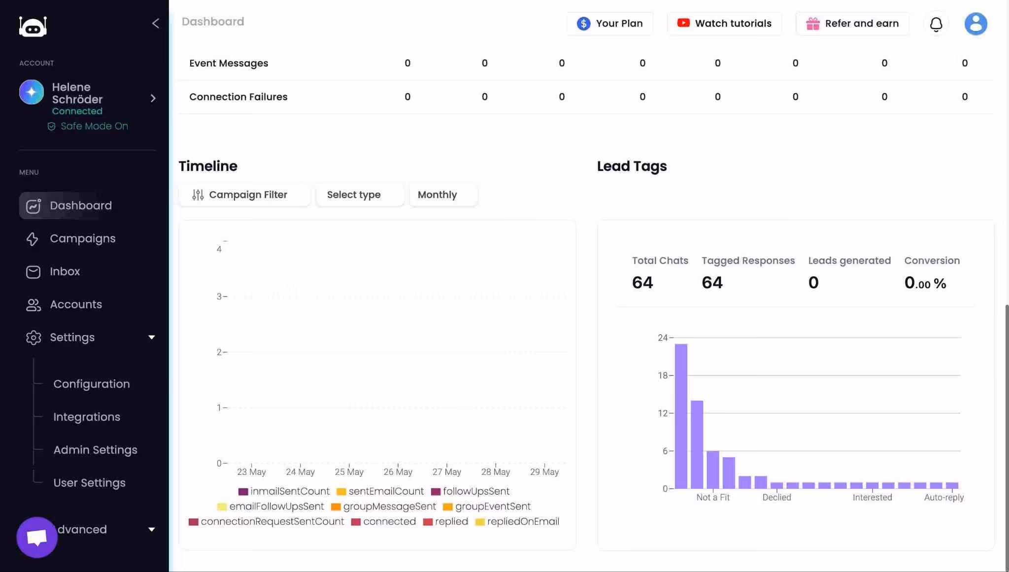 SalesRobot dashboard showcasing key metrics and timeline.