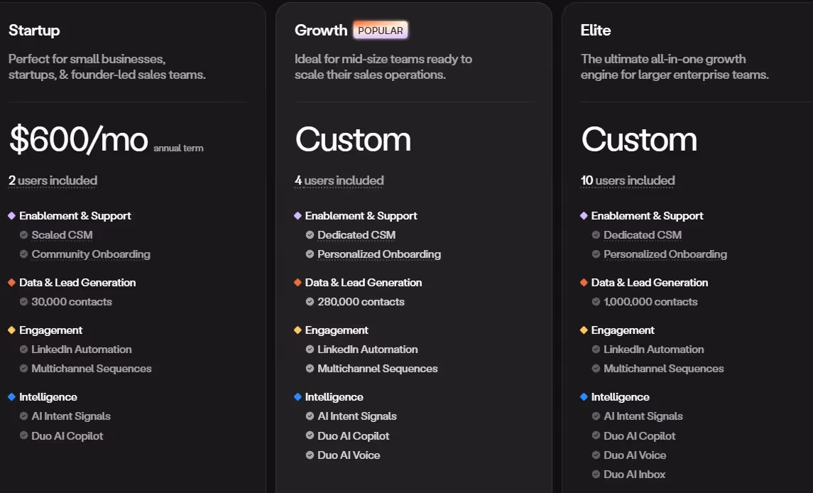 Three pricing options for ZoomInfo: Startup, Growth, and Elite.