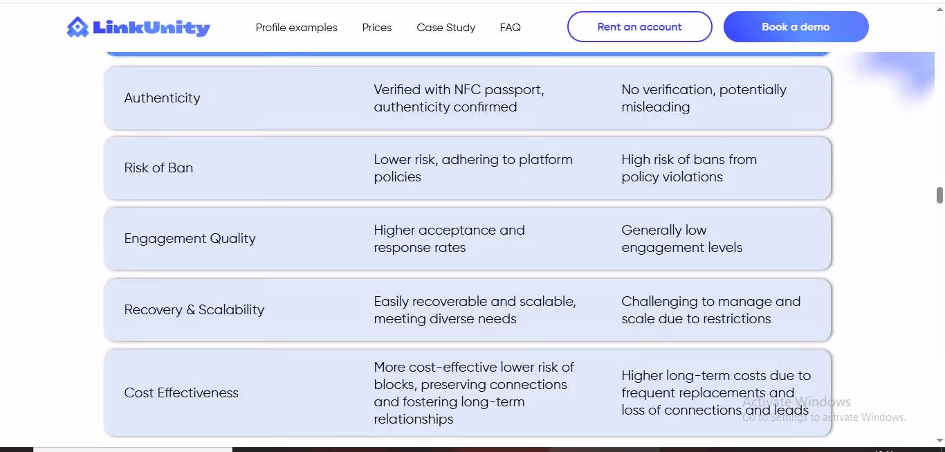 A comparison table of LinkUnity's features versus unverified accounts.