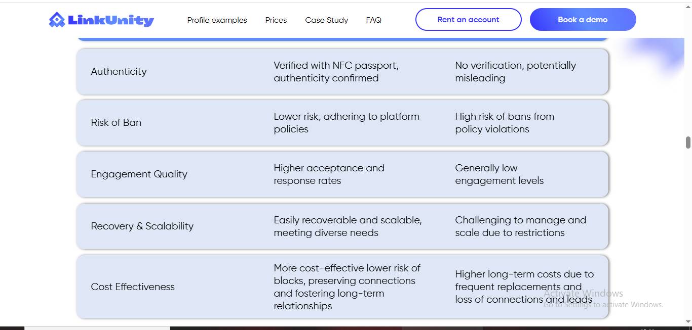 A comparison table of LinkUnity's features versus unverified accounts.