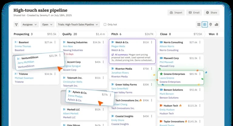 A CRM pipeline showing leads in various stages like Prospecting, Qualify, Pitch, Close, and Won.