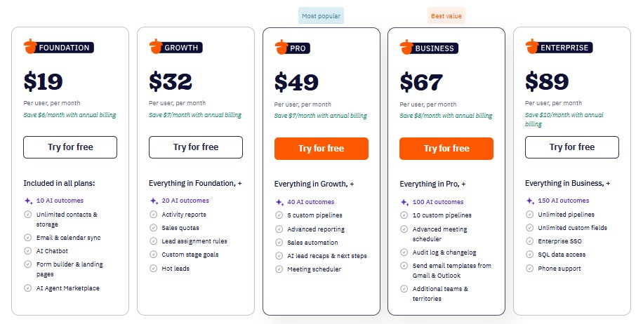 Pricing plans for CRM software: Foundation, Growth, Pro, Business, Enterprise.