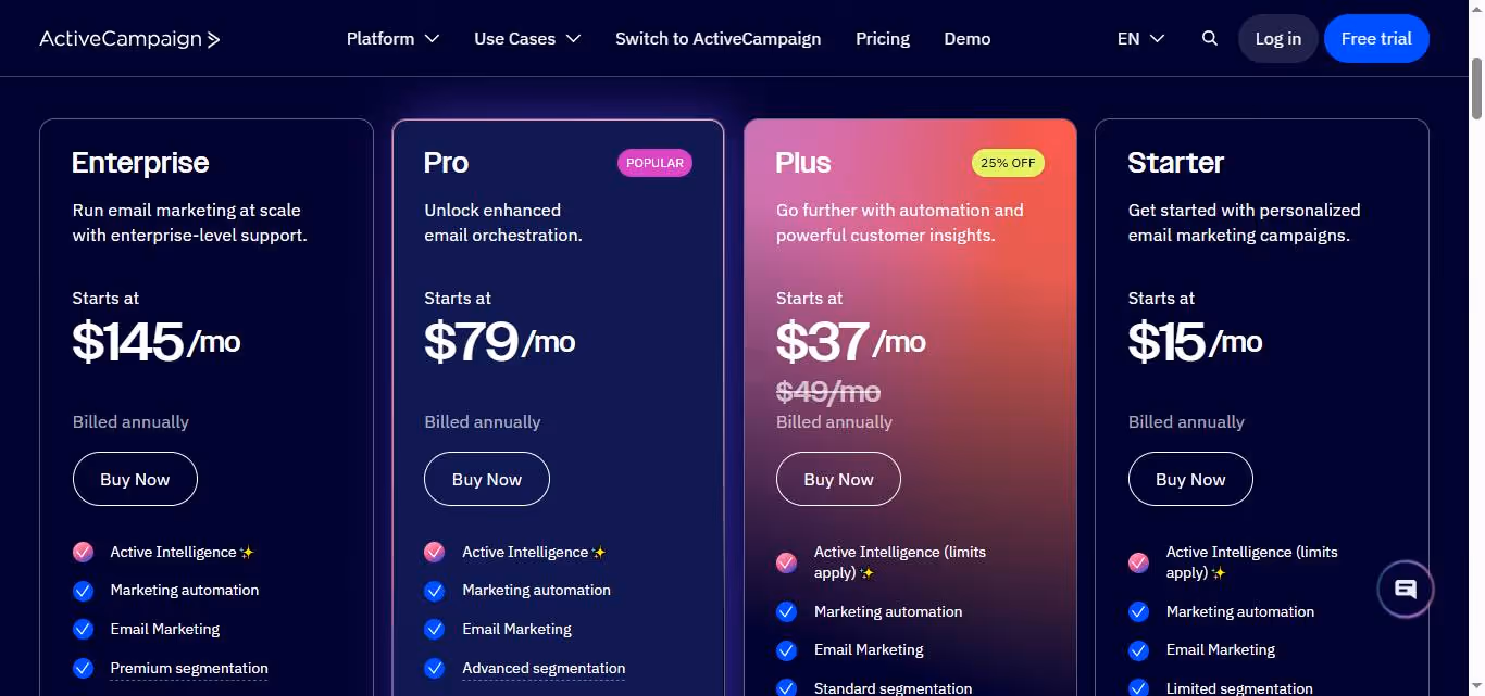 ActiveCampaign pricing page showing Enterprise, Pro, Plus, and Starter plans.