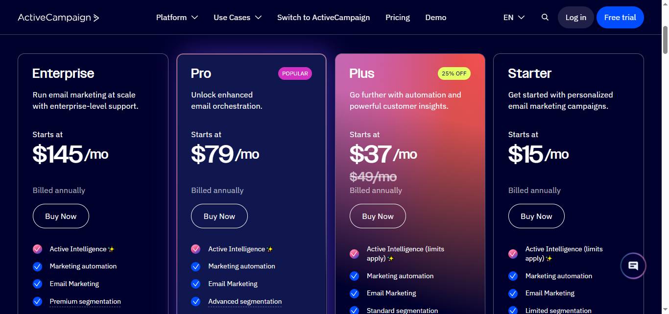 ActiveCampaign pricing page showing Enterprise, Pro, Plus, and Starter plans.