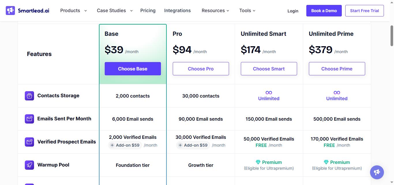 Smartlead.ai pricing plans: Base, Pro, Unlimited Smart, and Unlimited Prime.