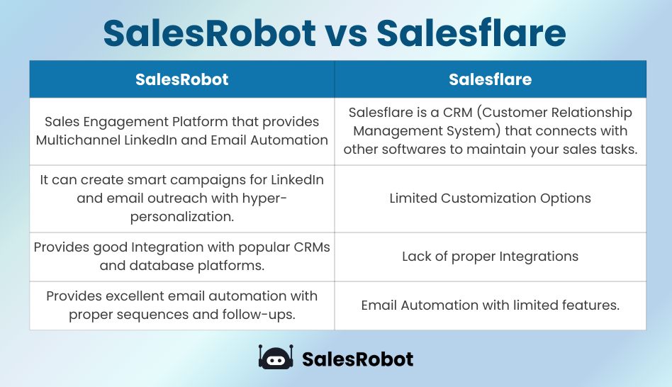 SalesRobot and Salesflare comparison