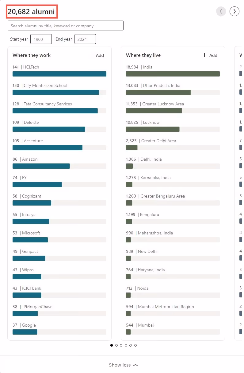 Number and categories of alumni on a LinkedIn page