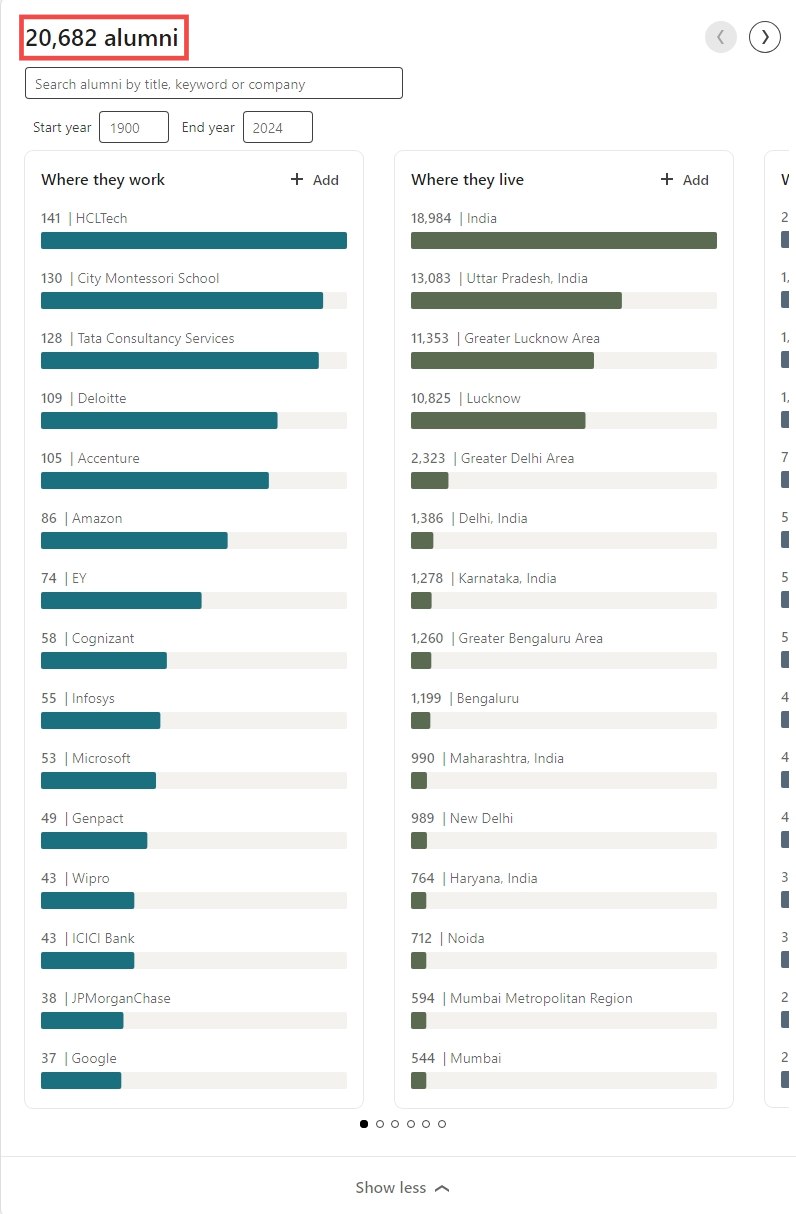 Number and categories of alumni on a LinkedIn page