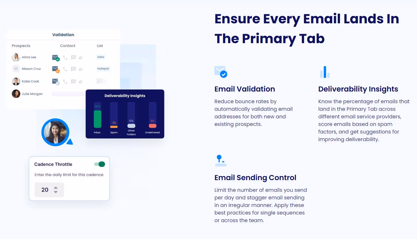 Klenty email deliverability dashboard showing inbox, spam, and undelivered emails.