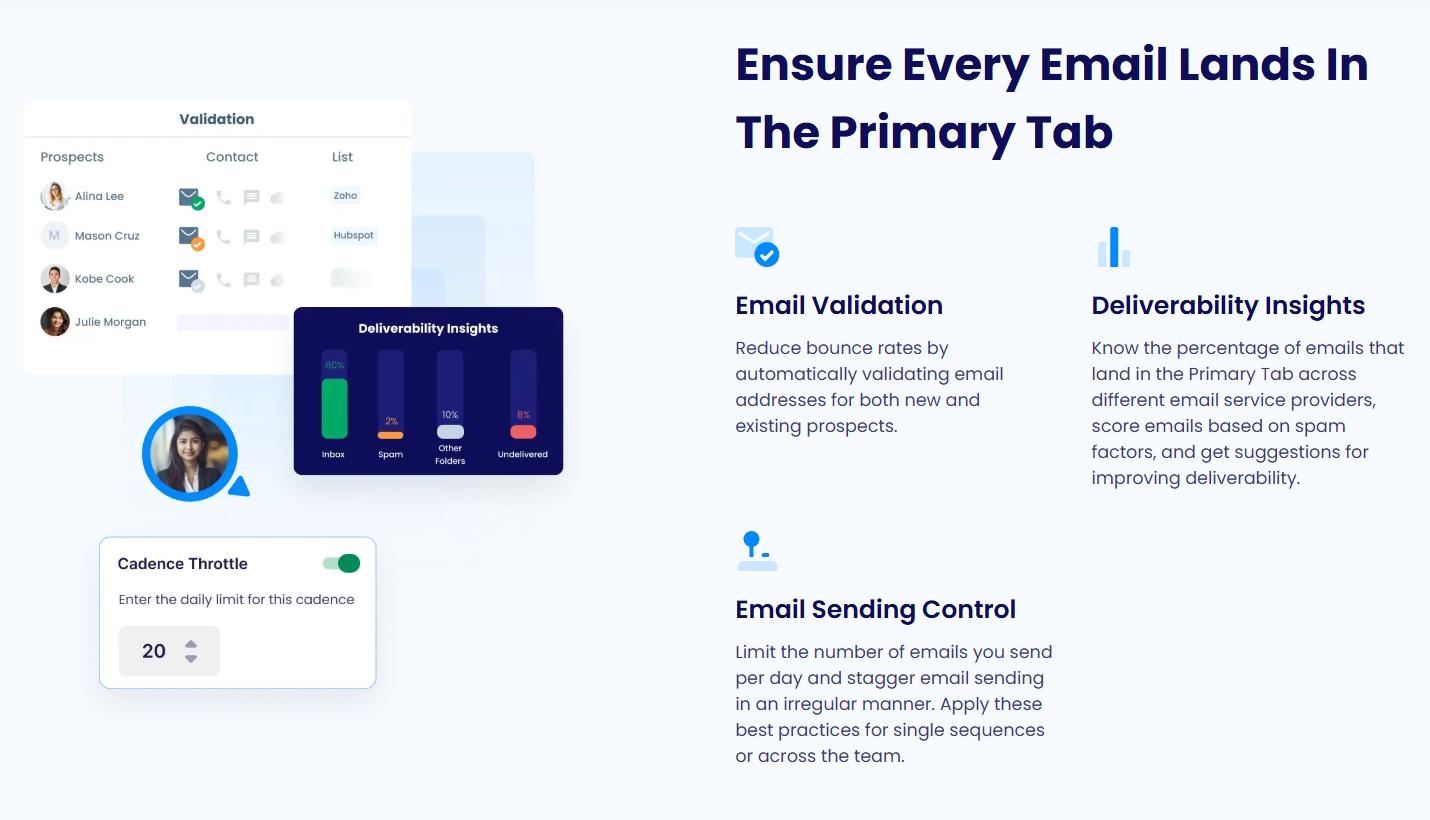 Klenty email deliverability dashboard showing inbox, spam, and undelivered emails.