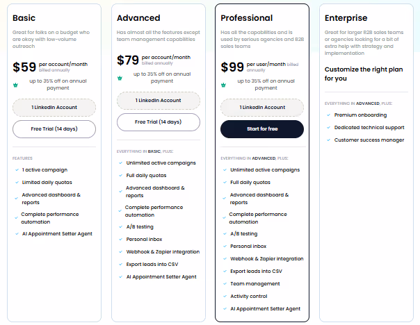 SalesRobot pricing