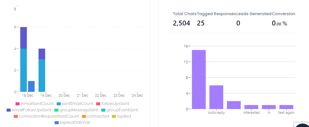 Tracking performance with Built-in analytics