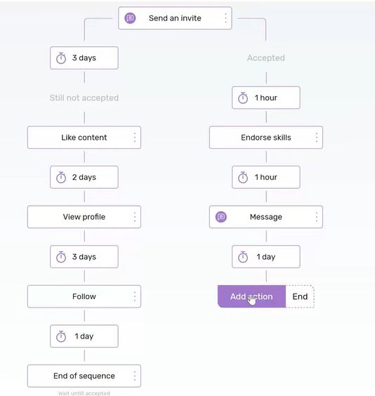 Dripify complex campaign setup