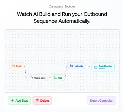 Screenshot of the graph8 campaign builder, illustrating an automated outbound sequence with steps like Email, Wait, Call, LinkedIn, and Book Meeting.