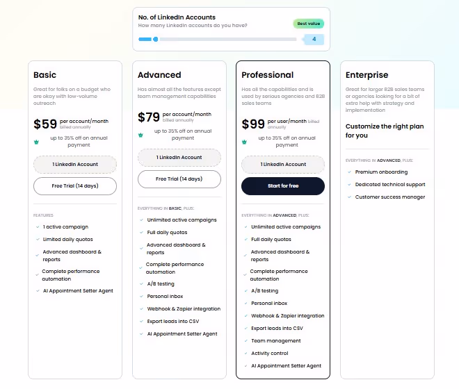 SalesRobot pricing