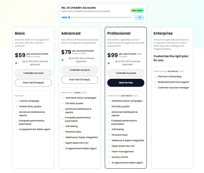 SalesRobot pricing