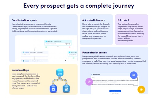 Diagram showing a complete sales journey with different touchpoints and logic.