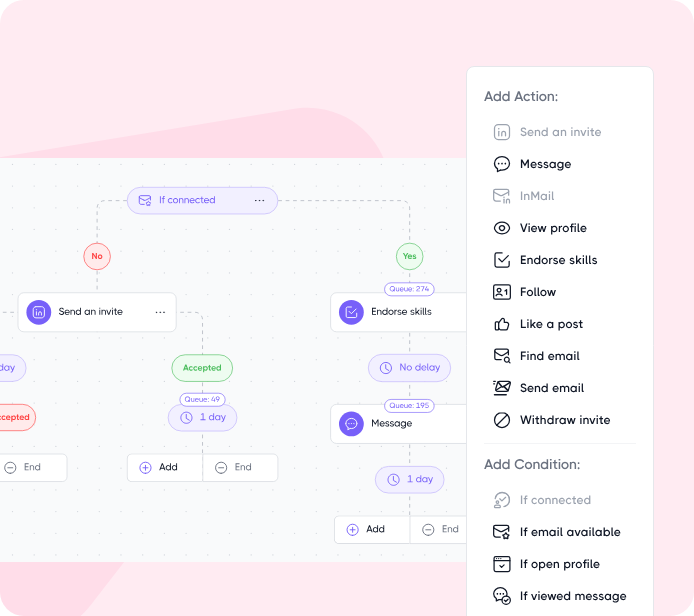 Workflow automation for LinkedIn outreach.