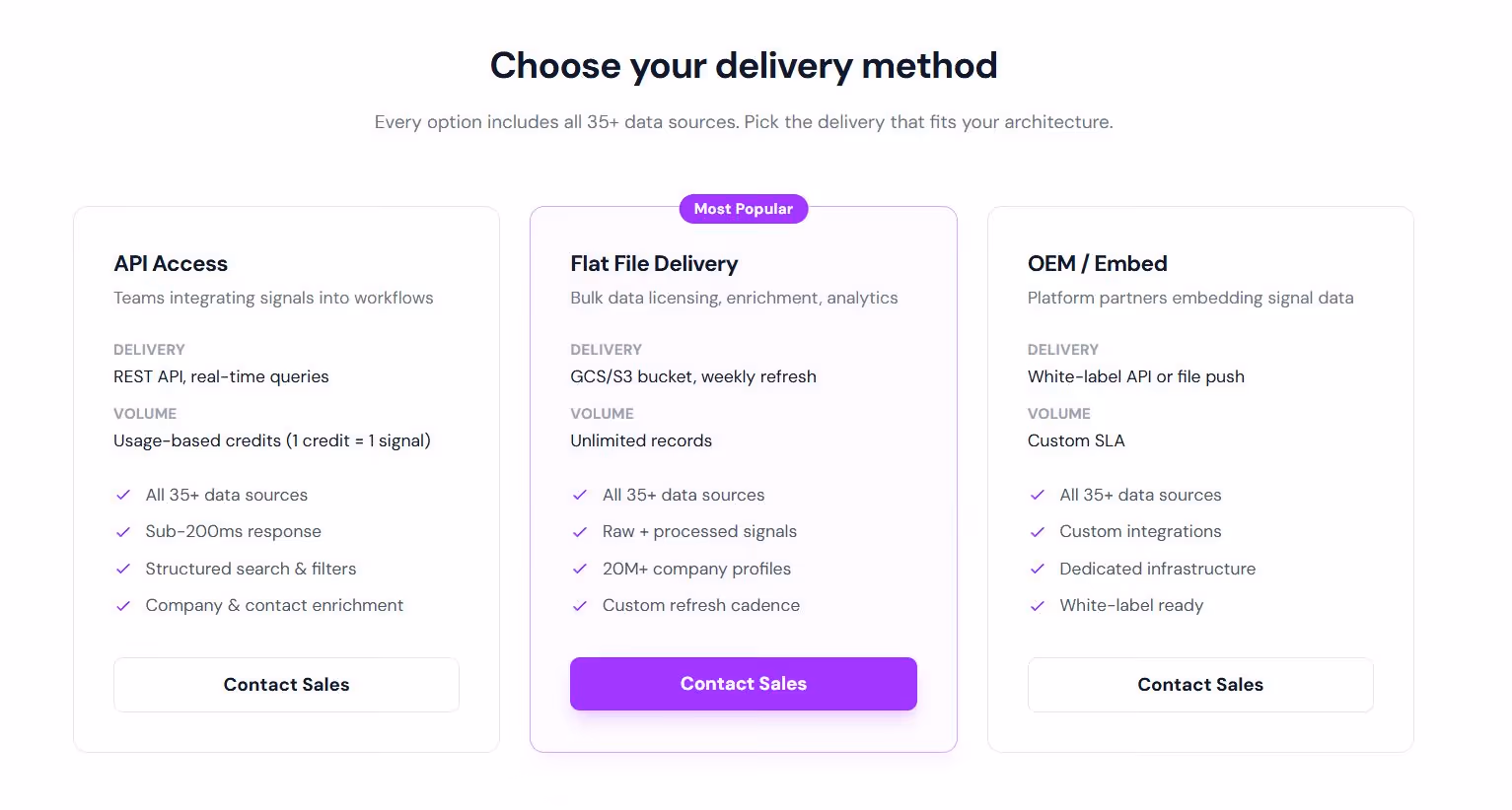 Autobound pricing