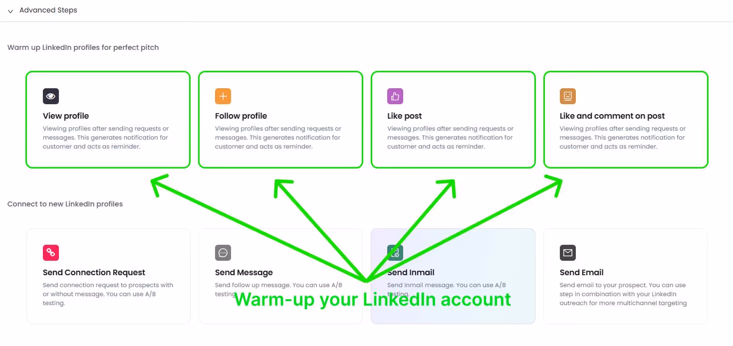 LinkedIn warm-up strategy diagram.