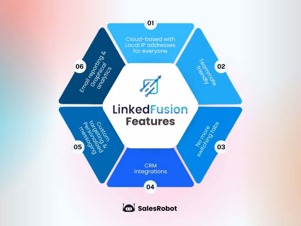 LinkedFusion features