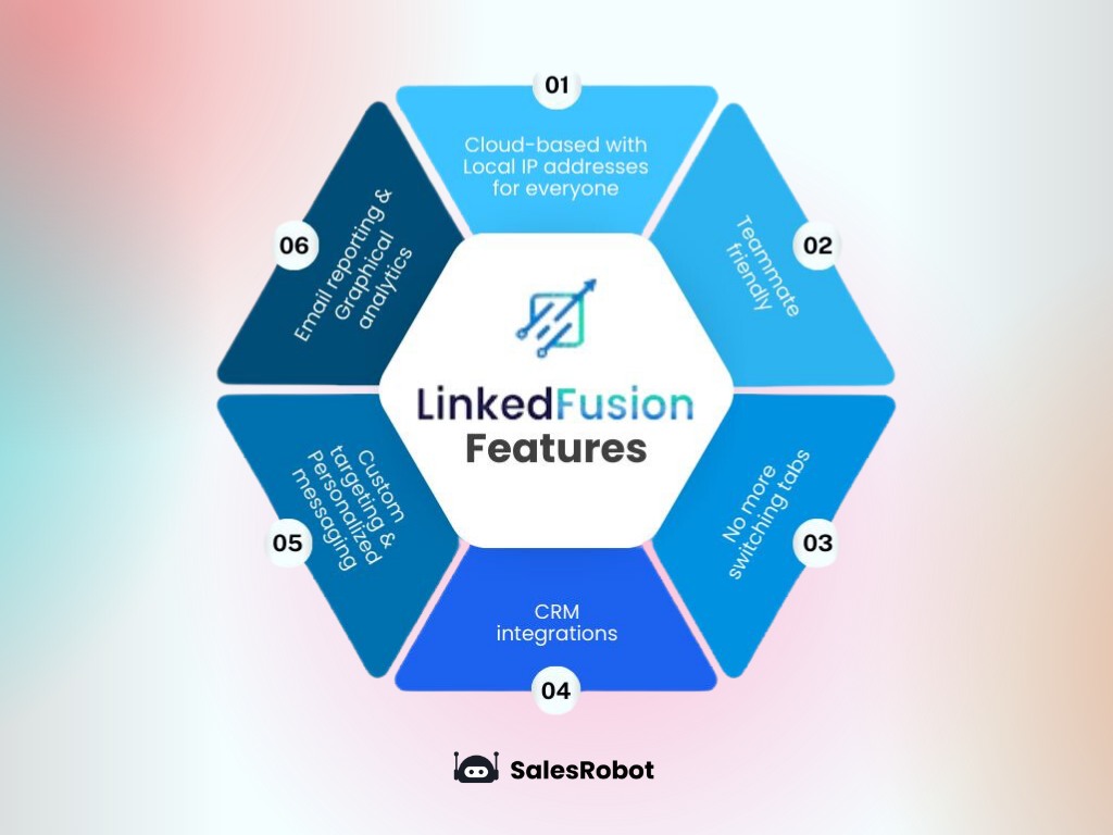 LinkedFusion features