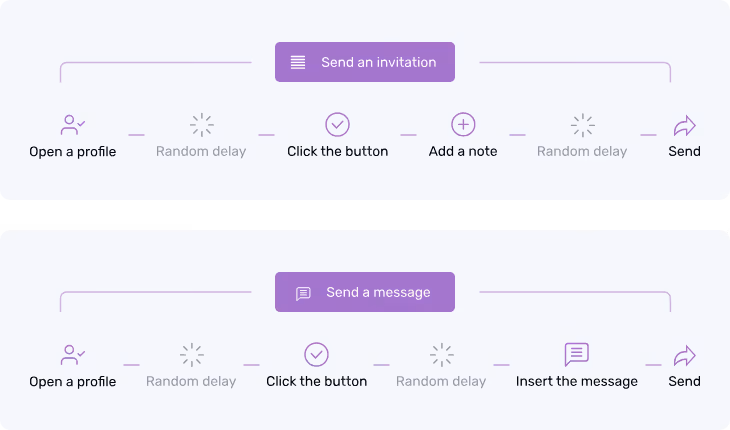 human-like automation in dripify