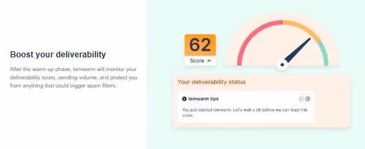 Illustration showing a speedometer indicating a deliverability score of 62 and a text box with "lemwarm tips"