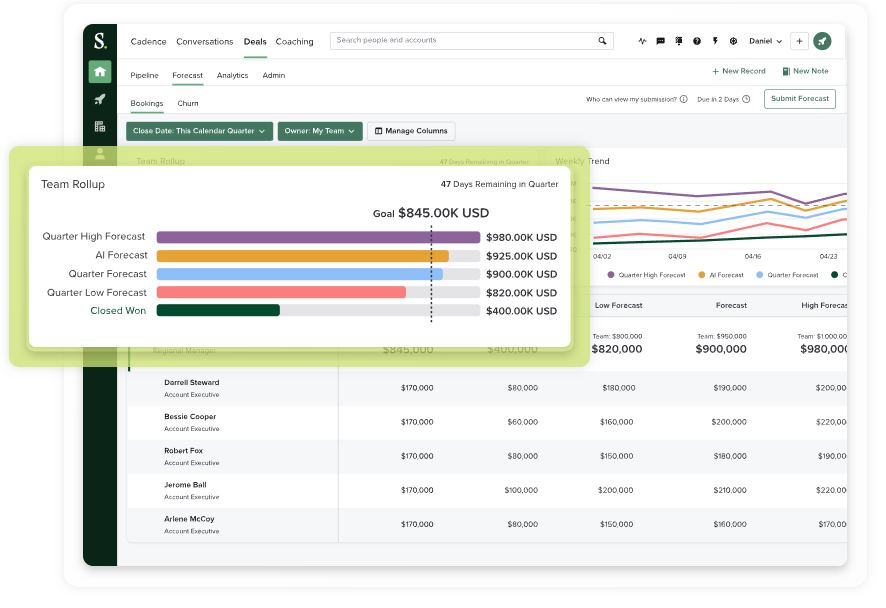 Salesloft forecast