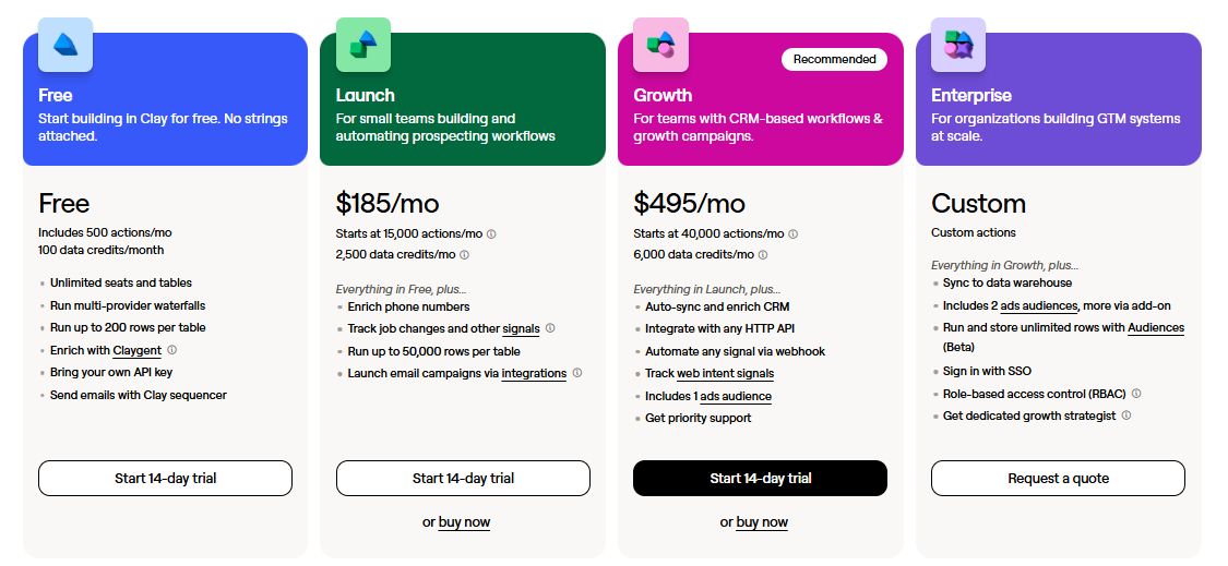 Pricing plans for Clay, a platform for building and automating workflows.