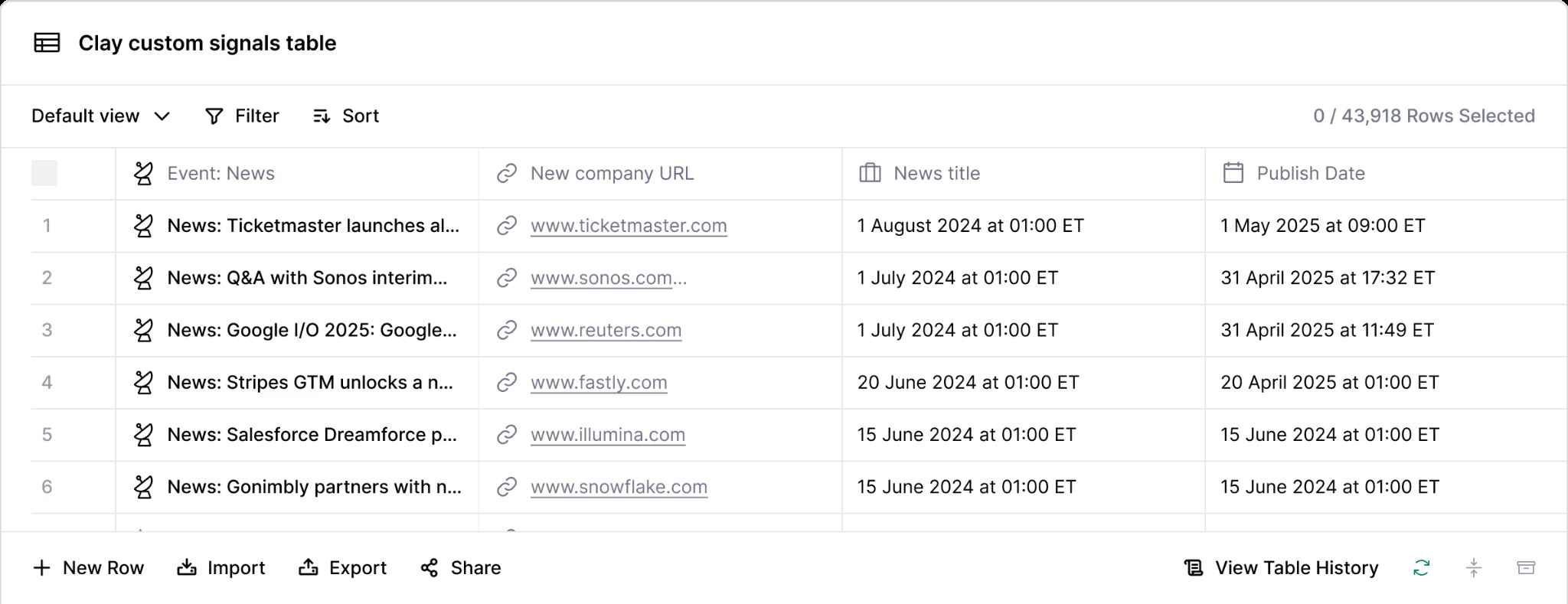 A table listing company news and publication dates.