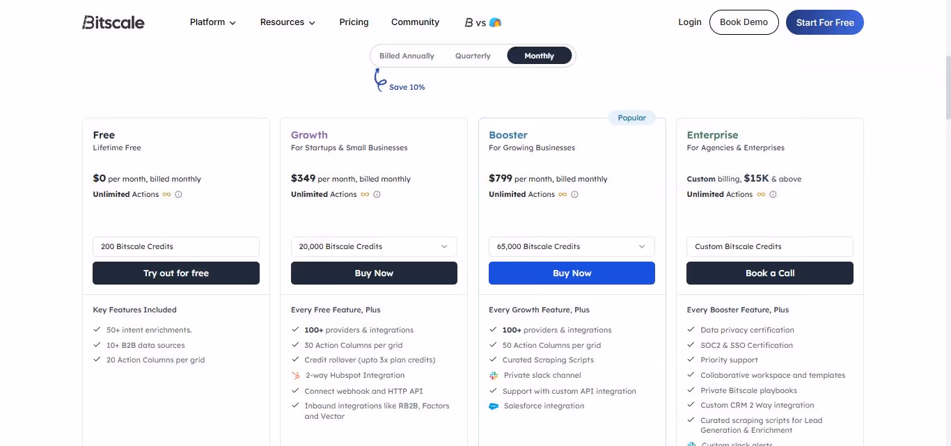 Close-up of the Growth plan details, highlighting "2-way Hubspot Integration".