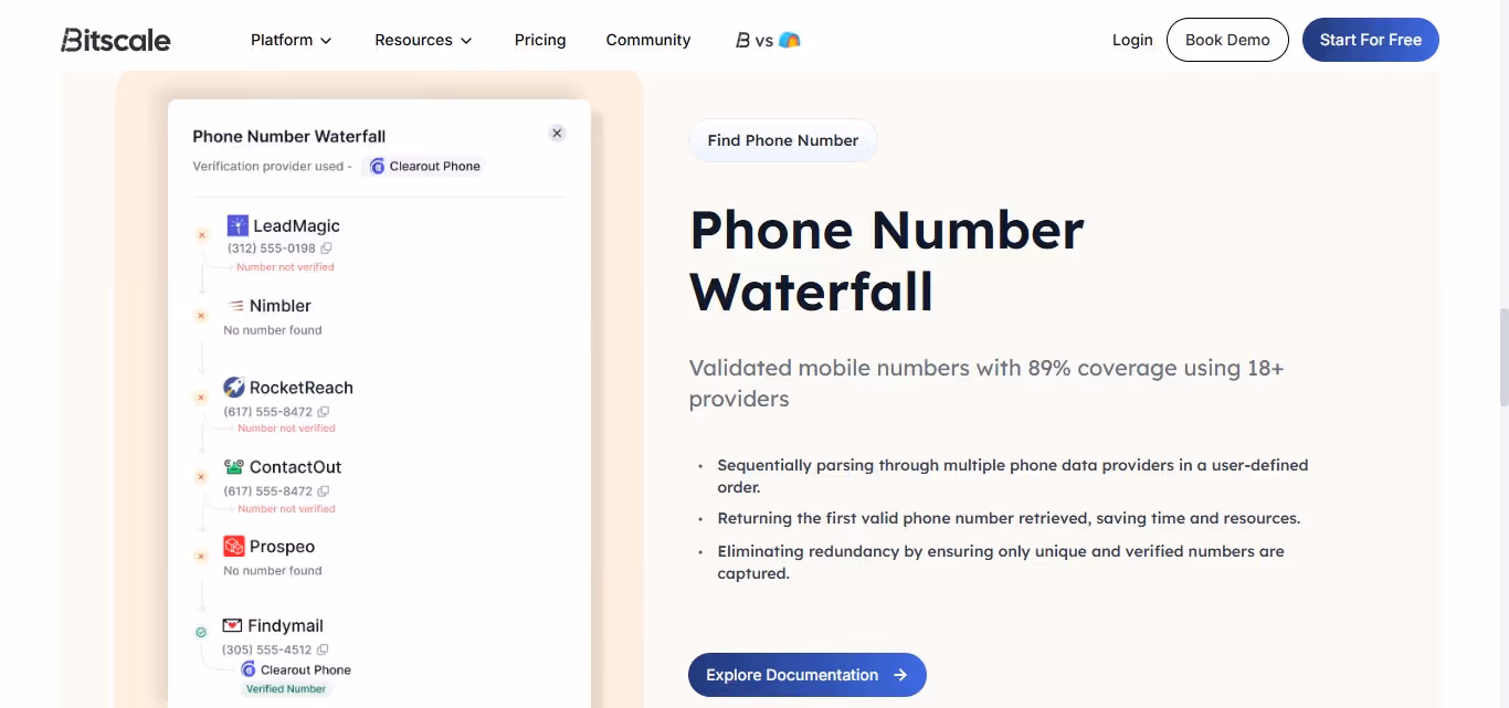 Bitscale phone number waterfall interface showing different providers and verification results