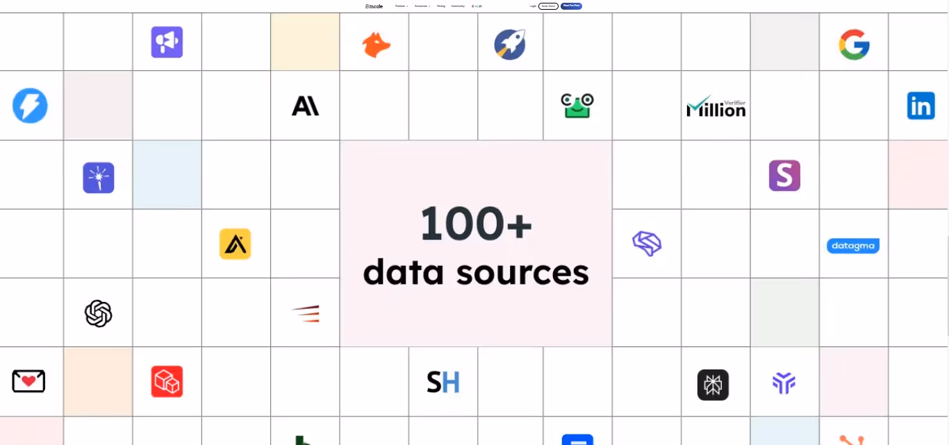 Grid of logos representing 100+ data sources for Bitscale
