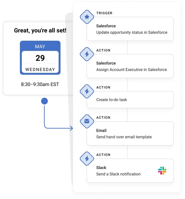 Mixmax campaign sequence