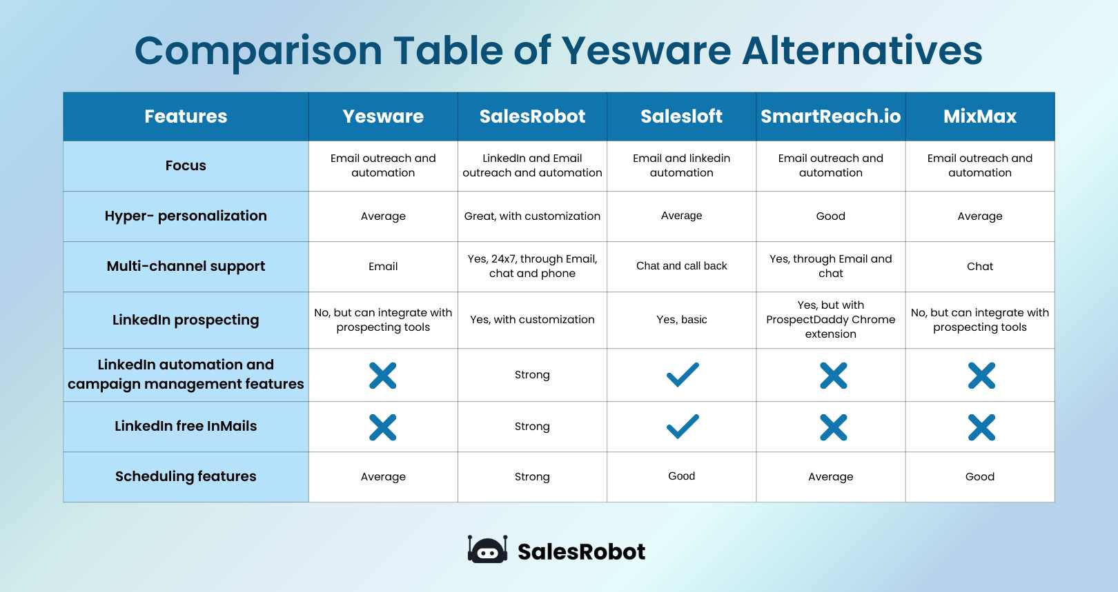 Comparison table Yesware alternatives