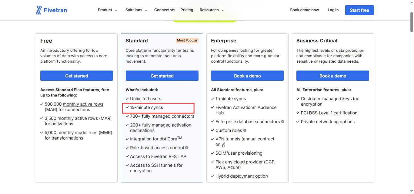 Fivetran pricing page highlighting the 'Standard' plan and the '15-minute syncs' feature.