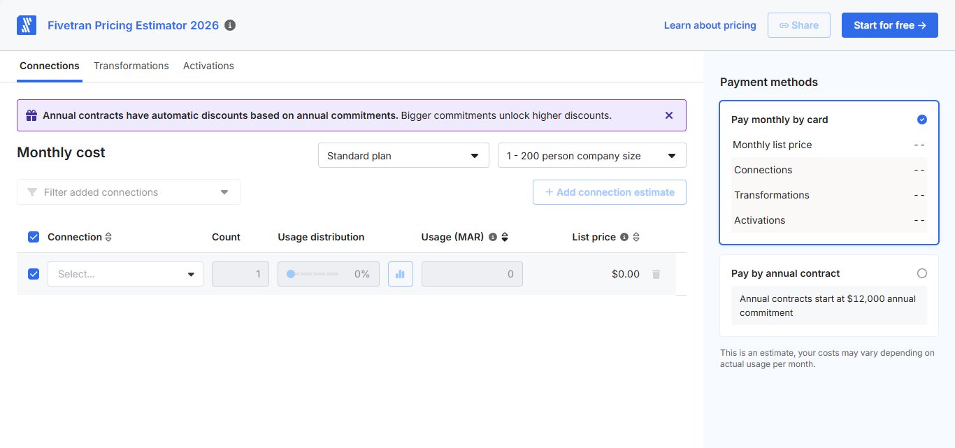 Fivetran pricing estimator showing monthly cost details for a selected plan and company size.