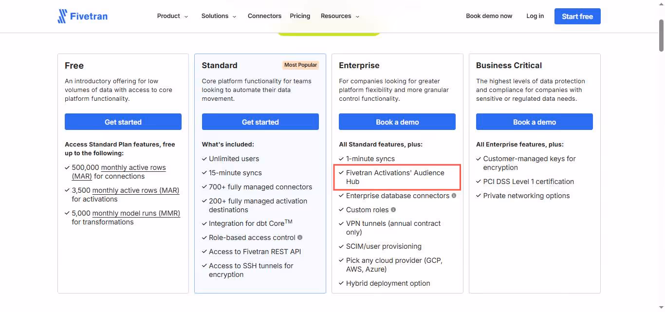  Fivetran pricing page with four tiers: Free, Standard, Enterprise, and Business Critical, with details and buttons to get started or book a demo. 