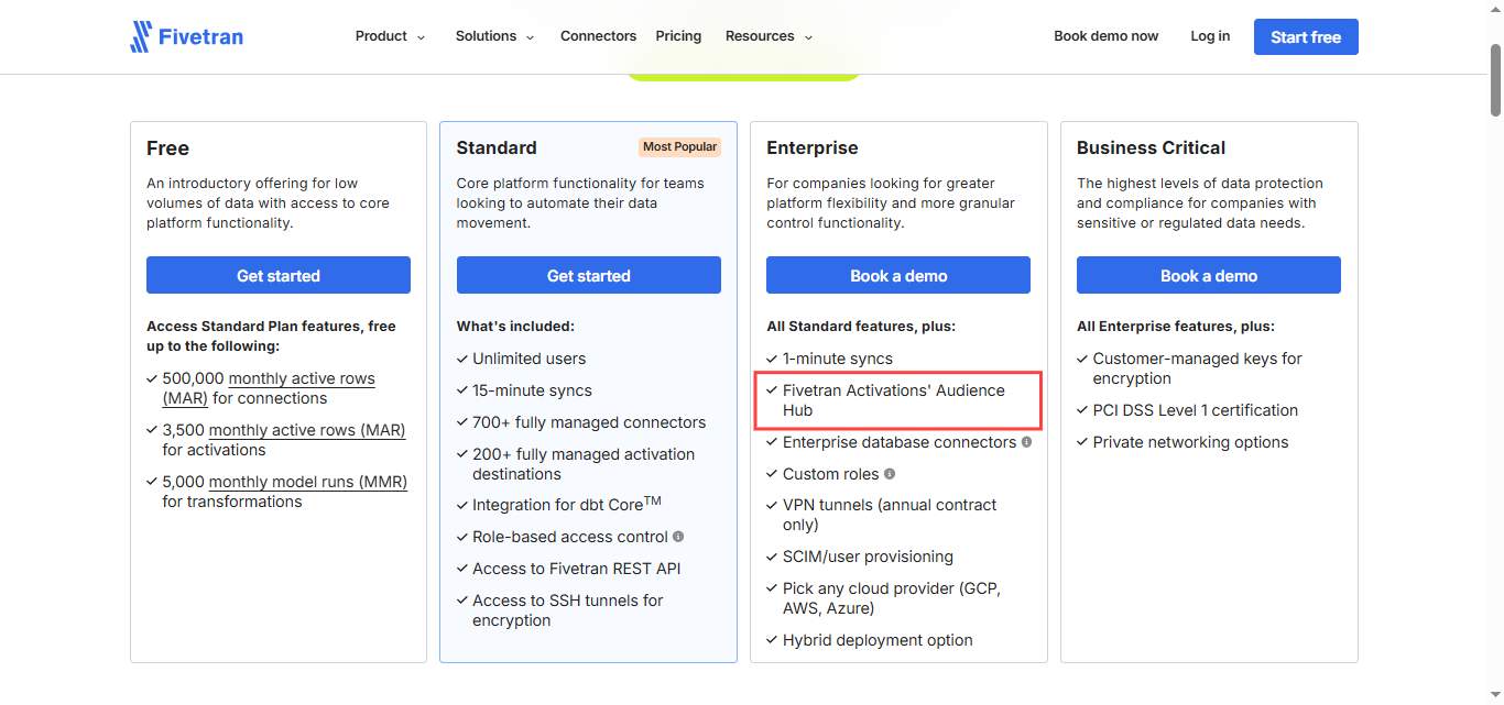  Fivetran pricing page with four tiers: Free, Standard, Enterprise, and Business Critical, with details and buttons to get started or book a demo. 